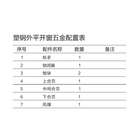 塑鋼外平開窗五金系統(tǒng)